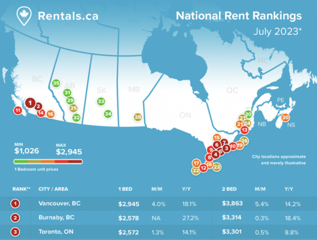 Rentals.ca Rent Report July 2023